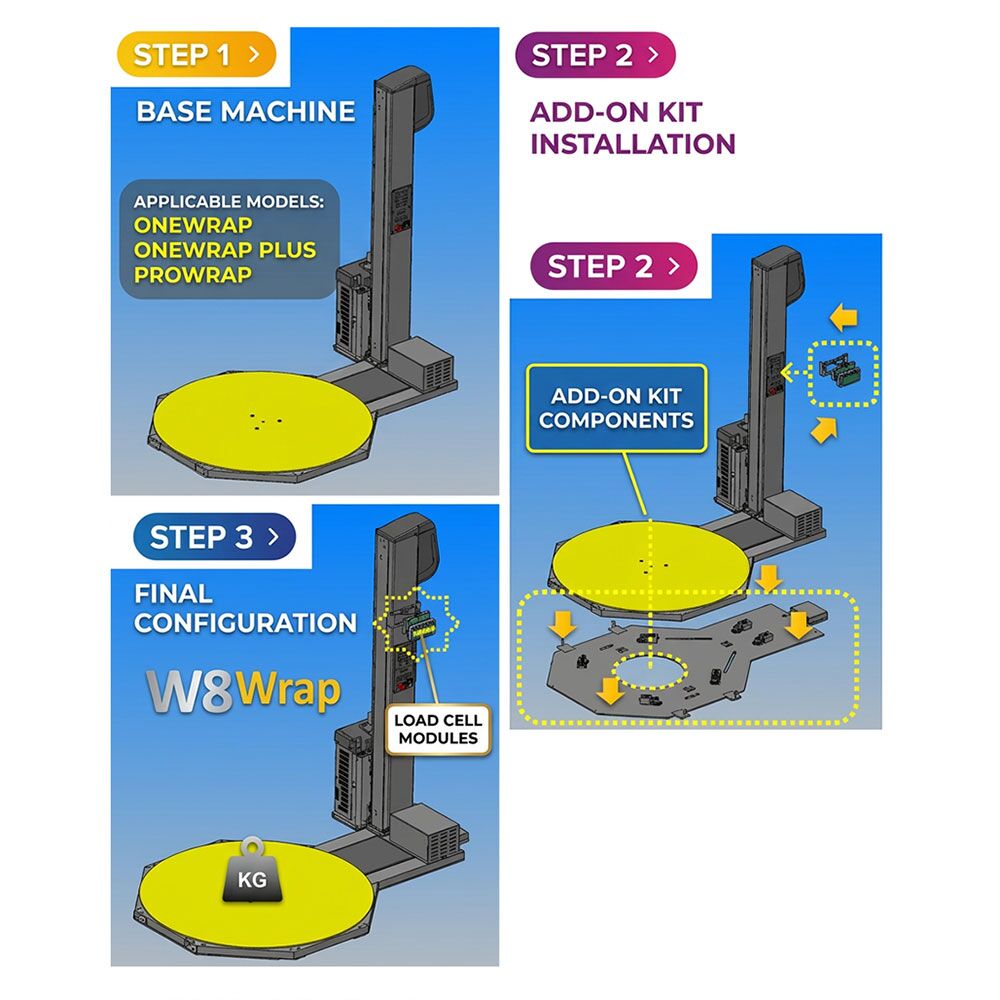 Pallet Wrapping, Weighing & Labelling in One Process - W8-WRAP - Image 5